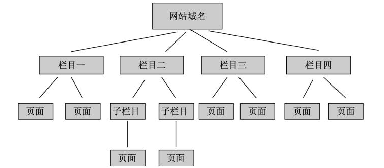 武漢網(wǎng)站建設開(kāi)發(fā)