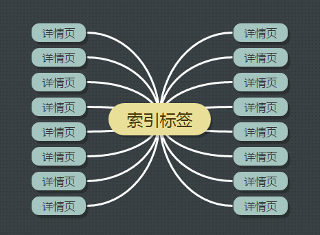 武漢網(wǎng)站建設開(kāi)發(fā)