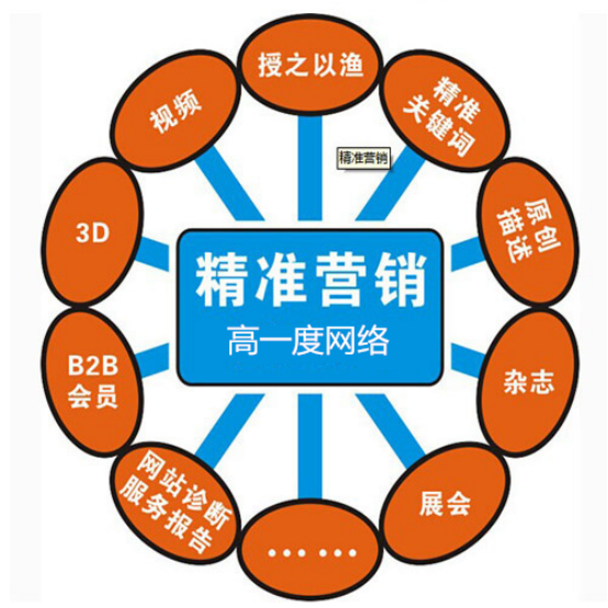 武漢網(wǎng)站建設開(kāi)發(fā)